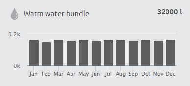 water_bundle.png