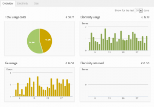 energy overview page