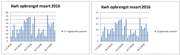 Schermafbeelding 2016-07-04 om 16.49.28