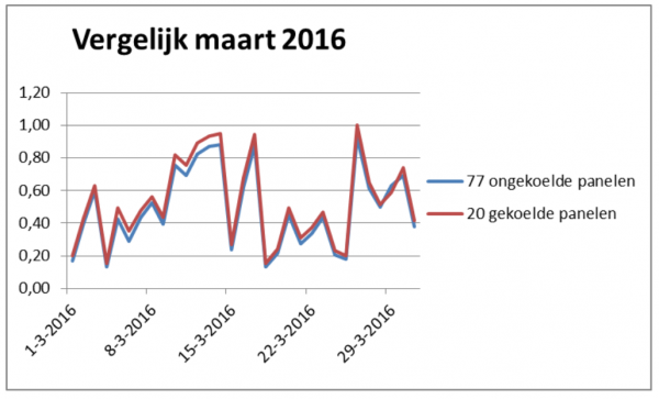 Schermafbeelding 2016-07-04 om 16.51.38