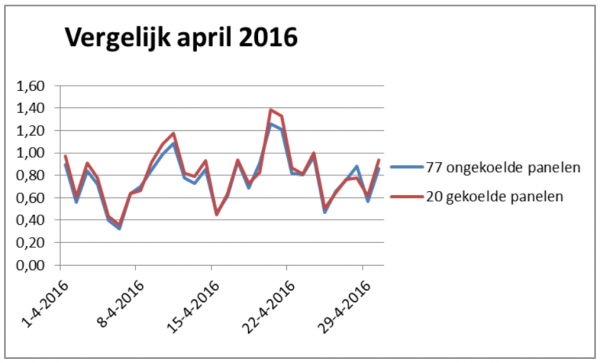 Schermafbeelding 2016-07-04 om 16.56.44