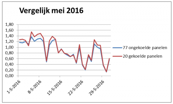 Schermafbeelding 2016-07-04 om 17.01.43