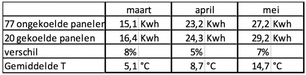 Schermafbeelding 2016-07-04 om 17.04.02