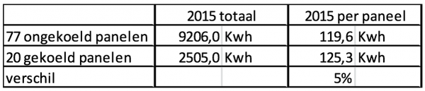 Schermafbeelding 2016-07-04 om 17.36.51