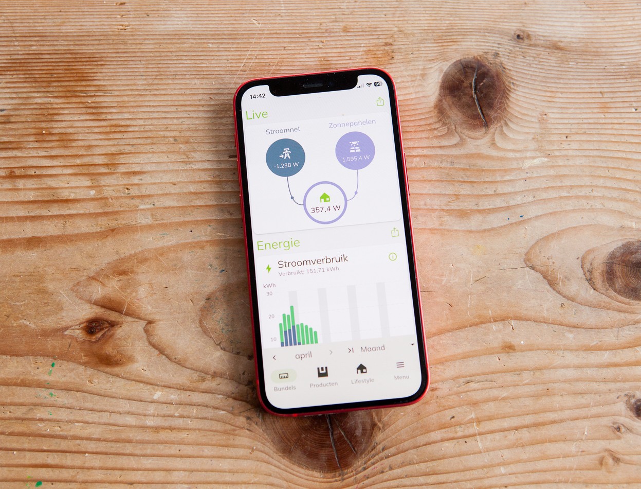 Woningbouw corporaties